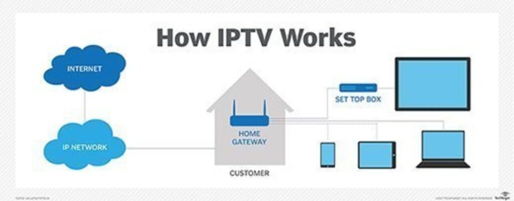 What Is an InternetProtocolTV Box and How Does It Work?